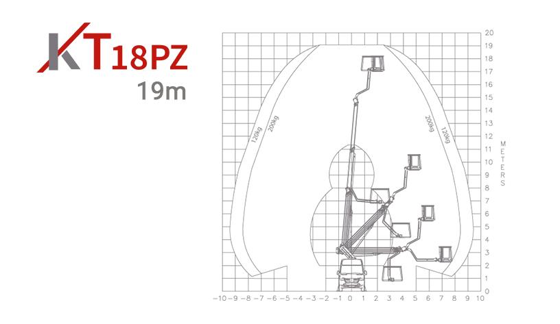 klubb-kt-18-pz